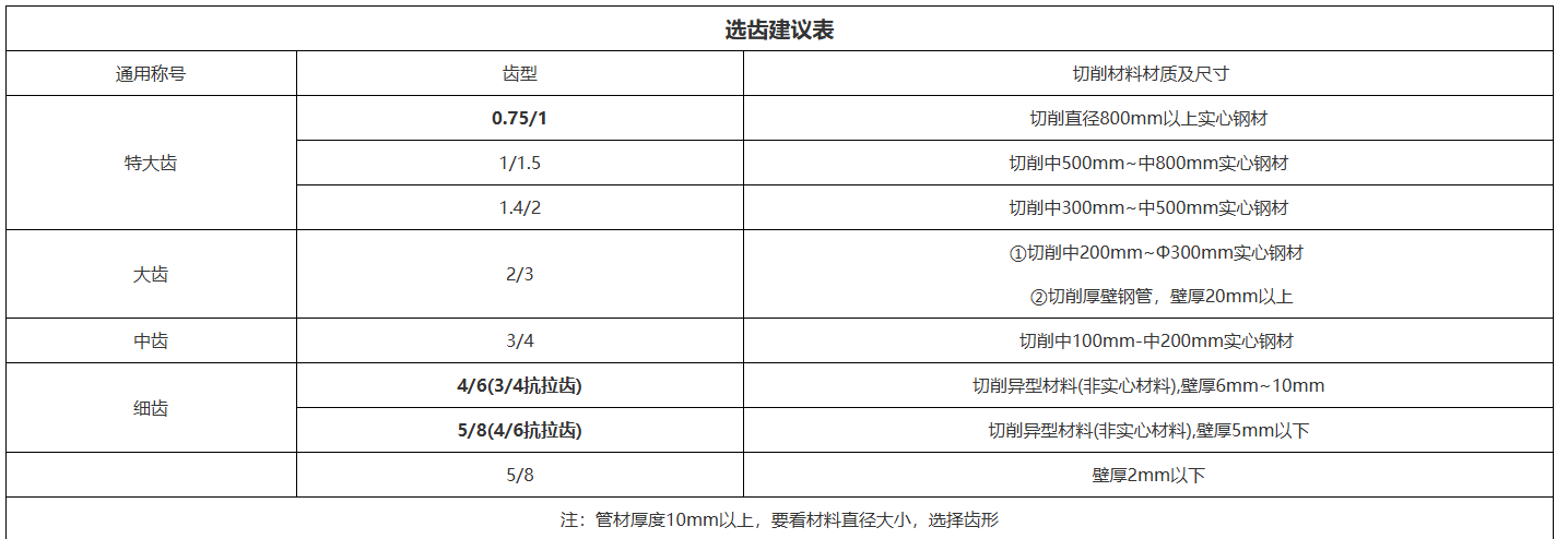 选齿建议表.png